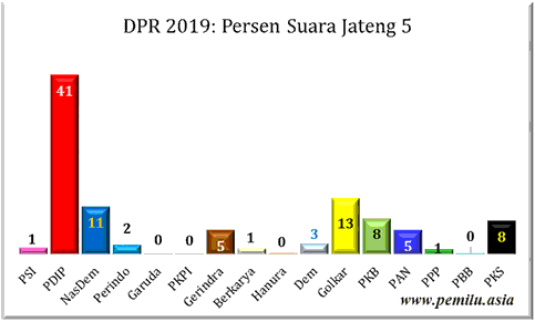 Jateng